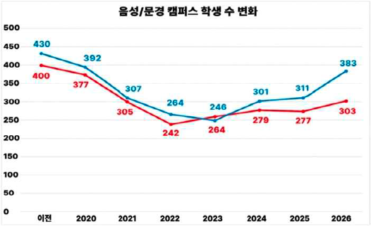 ㄱㅡㄹㅐㅍㅡ.png