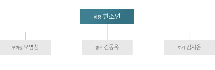 제1대 총 동문회 임원단