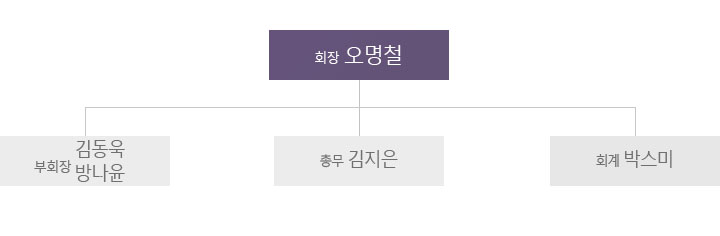 제2대 총 동문회 임원단