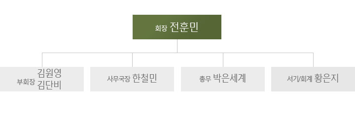 제3대 총 동문회 임원단
