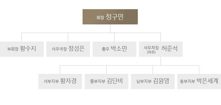 제4대 총 동문회 임원단