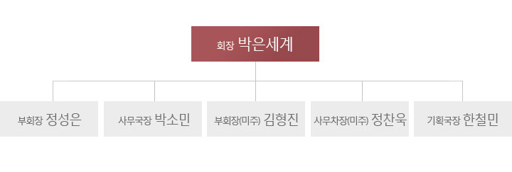 제5대 총 동문회 임원단