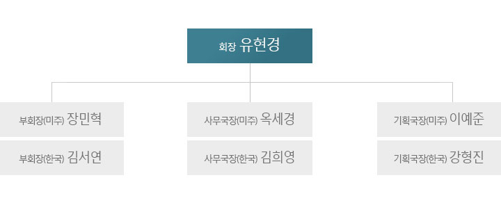 제6대 총 동문회 임원단