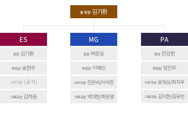 제7대 총 동문회 임원단